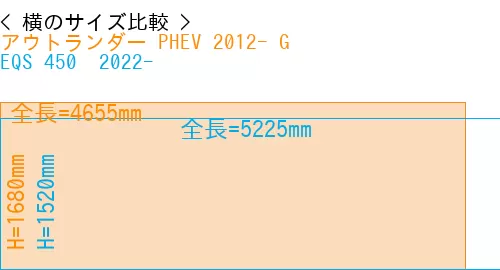 #アウトランダー PHEV 2012- G + EQS 450+ 2022-